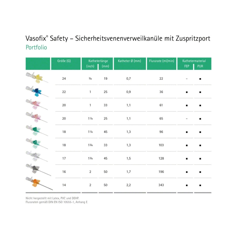 B. Braun Venenverweilkanüle Vasofix®